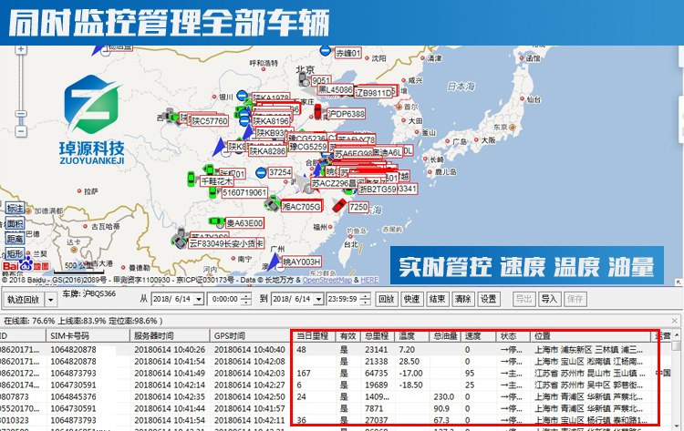 冷鏈溫度監控|車(chē)輛定位|貨車(chē)油量監控