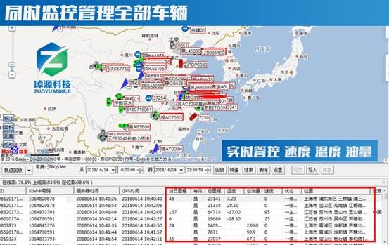 GPS車(chē)輛管理系統