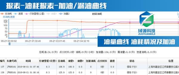 GPS車(chē)輛管理系統