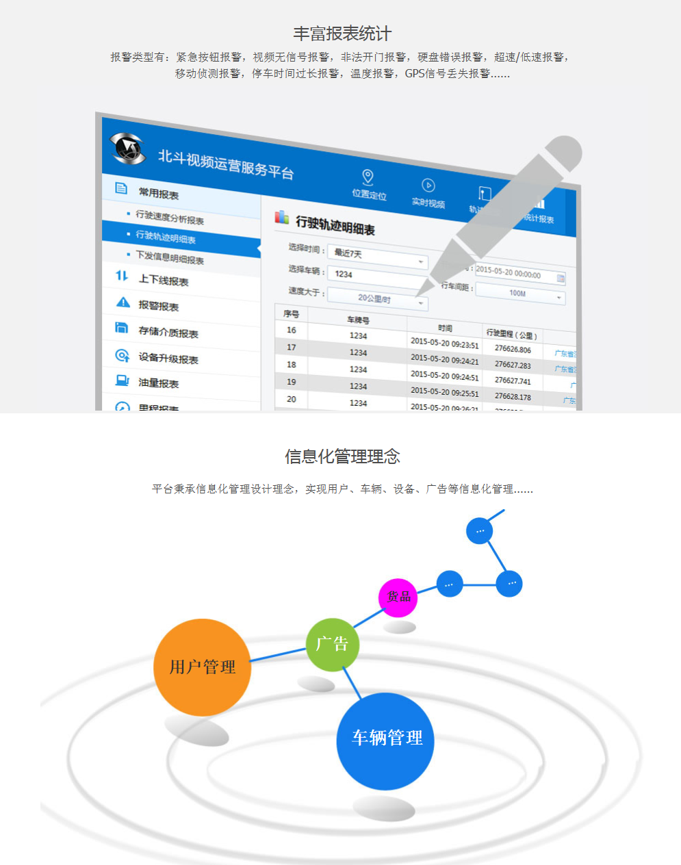 冷鏈溫度監控|車(chē)輛定位|貨車(chē)油量監控