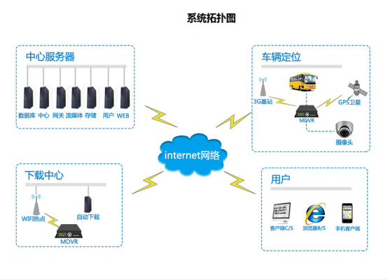 冷鏈溫度監控|4G車(chē)載視頻監控|貨車(chē)油量監控