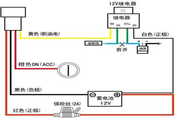 冷鏈溫度監控|車(chē)輛定位|貨車(chē)油量監控