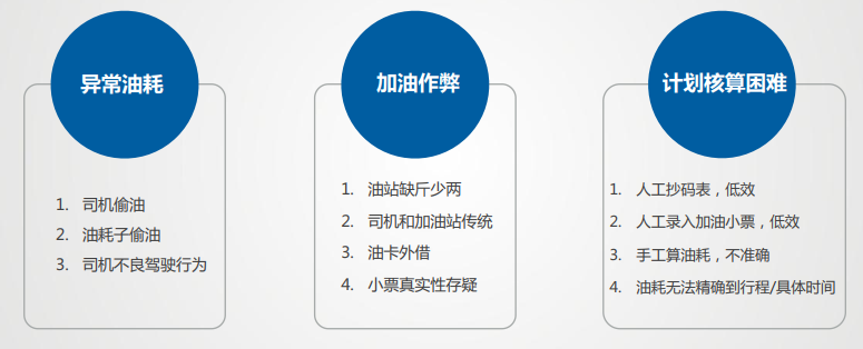 冷鏈溫度監控|車(chē)輛定位|貨車(chē)油量監控