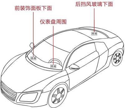 冷鏈溫度監控|車(chē)輛定位|貨車(chē)油量監控