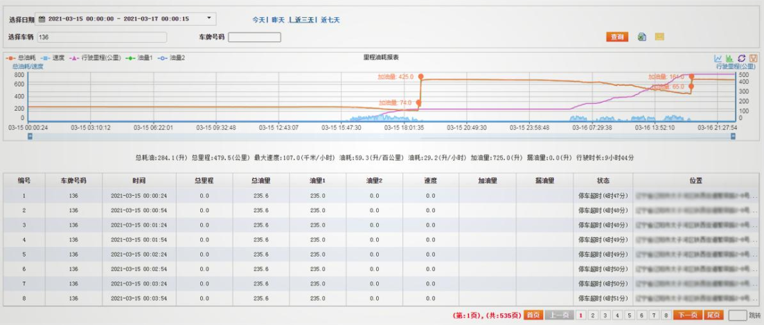 冷鏈溫度監控|4G車(chē)載視頻監控|貨車(chē)油量監控