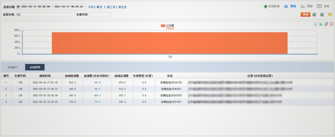 冷鏈溫度監控|4G車(chē)載視頻監控|貨車(chē)油量監控