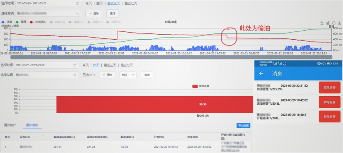 冷鏈溫度監控|4G車(chē)載視頻監控|貨車(chē)油量監控