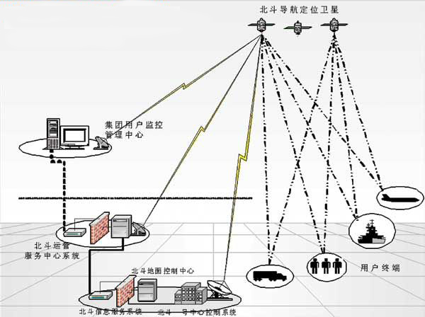 冷鏈溫度監控|車(chē)輛定位|貨車(chē)油量監控