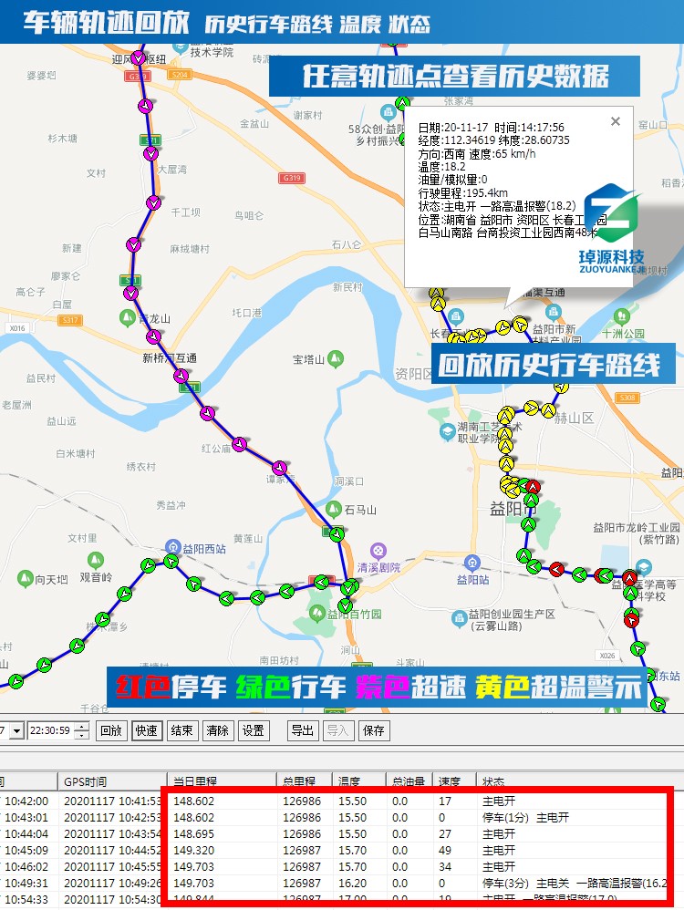 冷鏈溫度監控|4G車(chē)載視頻監控|貨車(chē)油量監控