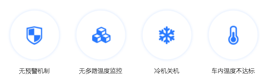 冷鏈溫度監控|4G車(chē)載視頻監控|貨車(chē)油量監控