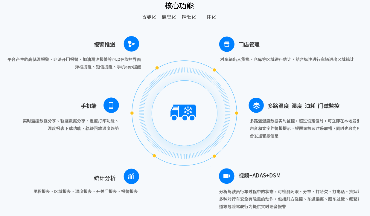 冷鏈溫度監控|4G車(chē)載視頻監控|貨車(chē)油量監控