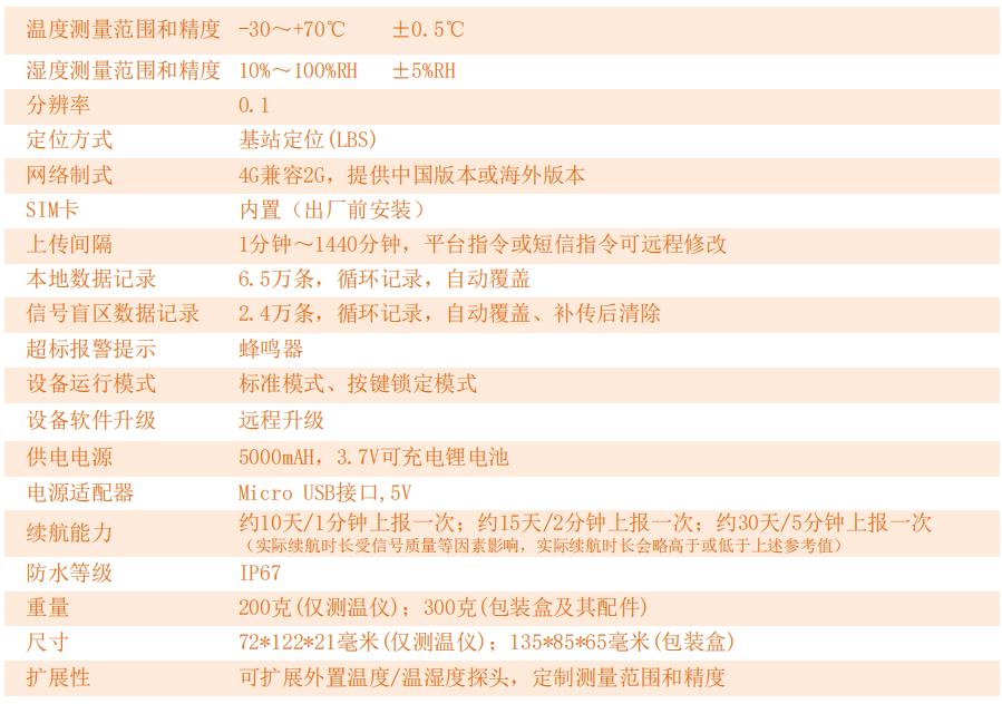 冷鏈溫度監控|4G車(chē)載視頻監控|貨車(chē)油量監控 冷鏈溫度監控|4G車(chē)載視頻監控|貨車(chē)油量監控