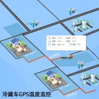 冷藏車(chē)溫度監控裝置,冷鏈運輸溫度監控