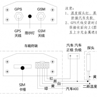 冷藏車(chē)GPS溫度監控系統安裝說(shuō)明