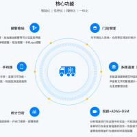 溫度監控如何成為冷鏈運輸風(fēng)險的"防火墻"？