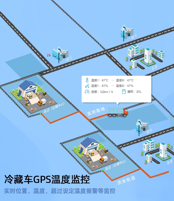車(chē)載視頻監(jiān)控 貨車(chē)油耗監(jiān)控