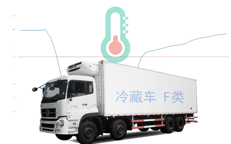 規定預制菜不添加防腐劑著(zhù)重冷藏車(chē)溫度監控